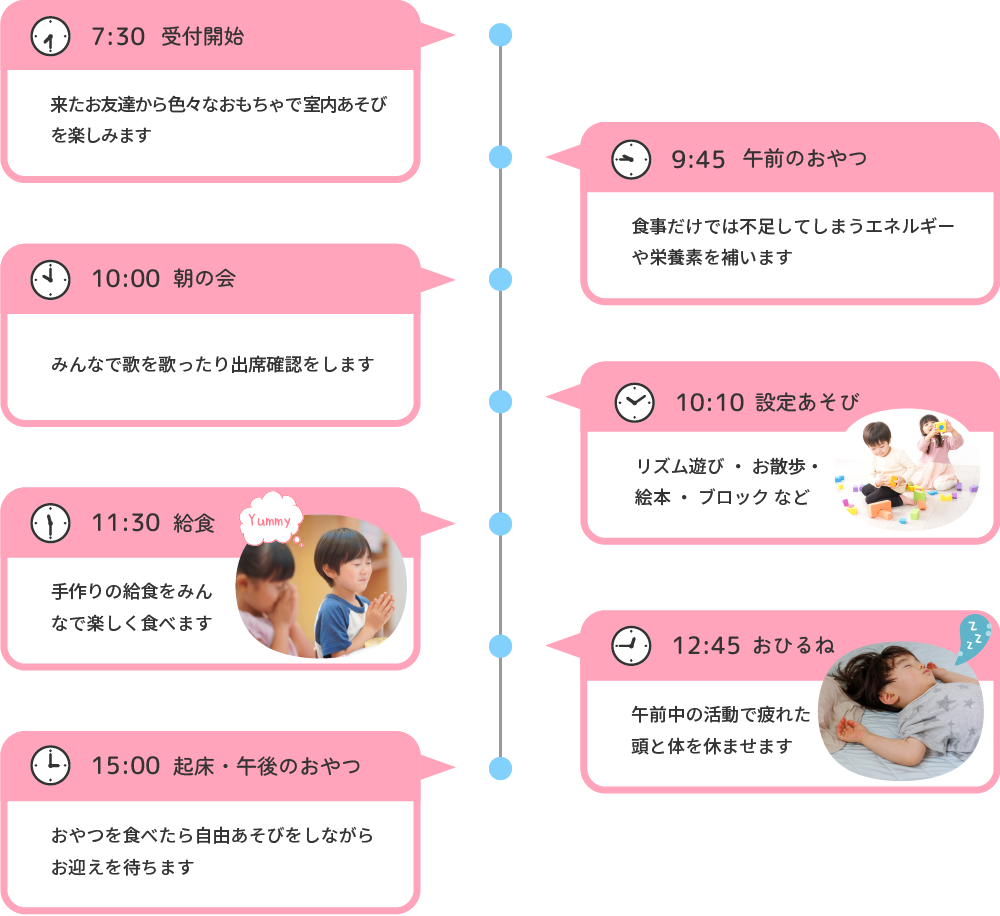 7:30 受付開始 来たお友達から色々なおもちゃで室内あそびを楽しみます 9:45 午前のおやつ 食事だけでは不足してしまうエネルギーや栄養素を補います 10:00 朝の会 みんなで歌を歌ったり出席確認をします 10:10 設定あそび リズム遊び・お散歩・絵本・ブロック など 11:30 給食 手作りの給食をみんなで楽しく食べます 12:45 おひるね 午前中の活動で疲れた頭と体を休ませます 15:00 起床・午後のおやつ おやつを食べたら自由あそびをしながらお迎えを待ちます